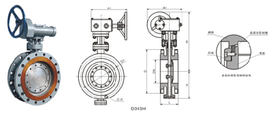 硬密封蝶閥 D343F、D343H 型三偏(piān)心多層(céng)次